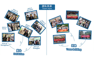 SHANGYU SHENGRUISI (SRS) PACKAGING CO.,LTD خط إنتاج المصنع